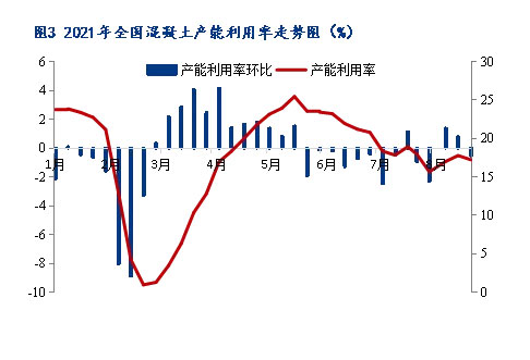 8月砂石價(jià)格同比上漲3.1%，金九銀十旺季來臨，砂石行情利好上揚(yáng)