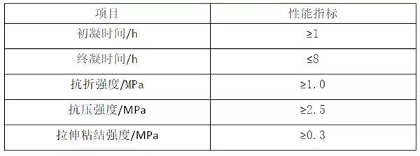 輕質(zhì)抹灰石膏、底層抹灰石膏、面層抹灰石膏有何區(qū)別？
